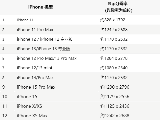 苹綦江果维修分享iPhone主屏幕壁纸显得模糊怎么办