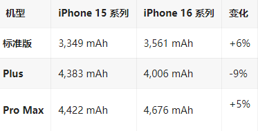 綦江苹果16维修分享iPhone16/Pro系列机模再曝光