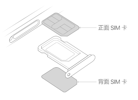 綦江苹果15维修分享iPhone15出现'无SIM卡'怎么办 