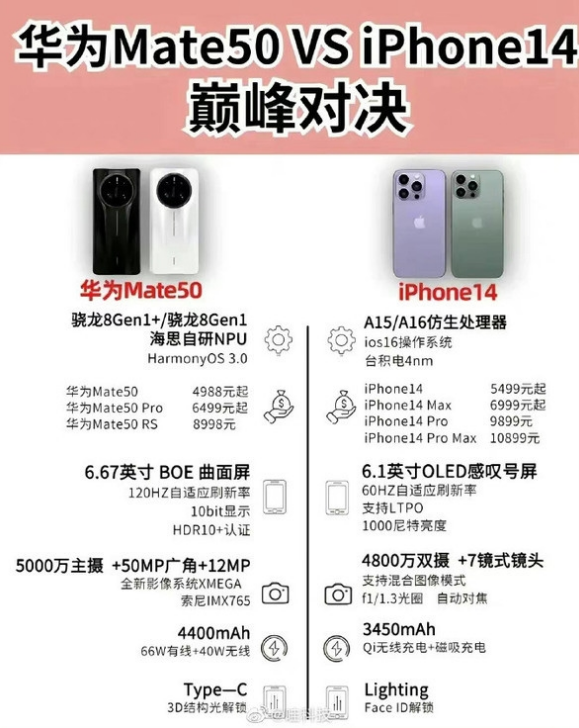 綦江苹果14维修分享iPhone14和华为mate50，应该怎么选 