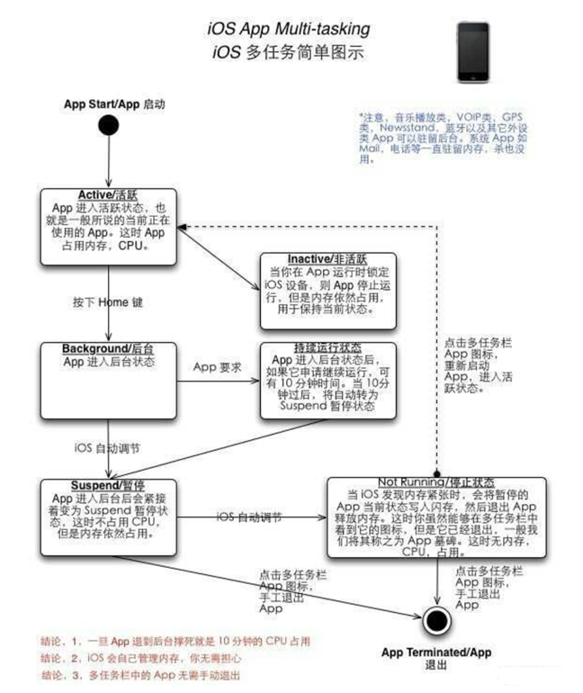 綦江苹果手机维修分享iPhone 为什么不加大内存 
