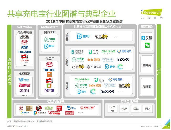 綦江苹果手机维修分享iPhone 12 如何安全使用共享充电宝 