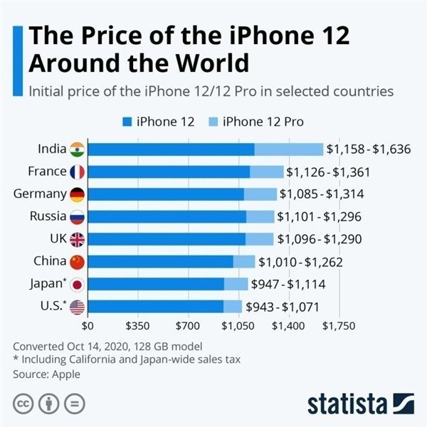 綦江苹果手机维修分享哪个购买iPhone 12/12 Pro更便宜 