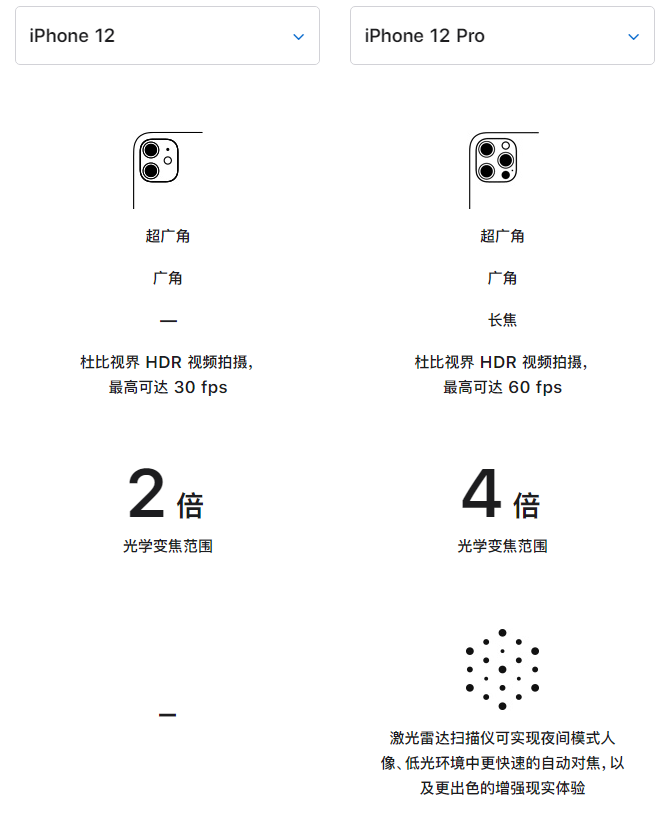 綦江苹果手机维修分享苹果 iPhone 12 与 iPhone 12 Pro 选哪款 